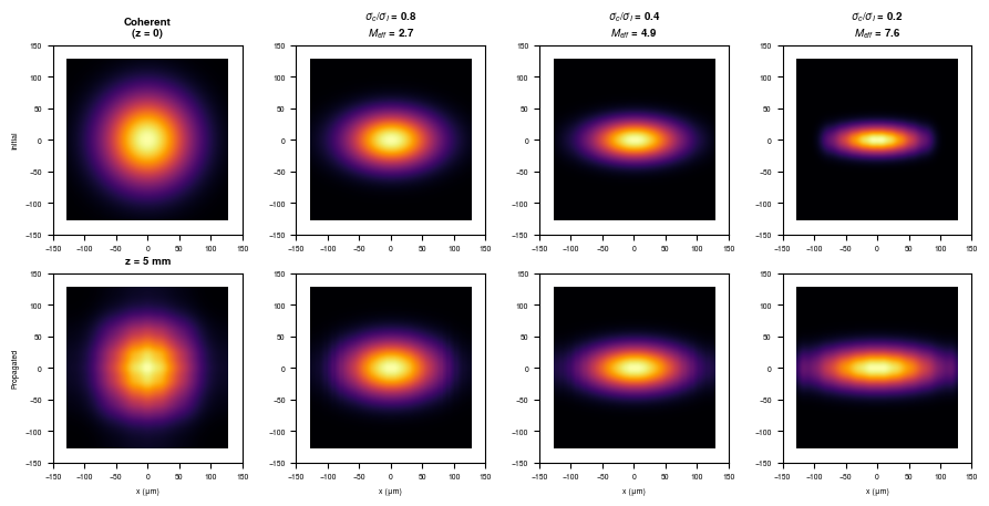 ../_images/tutorials_Coherence_11_0.png