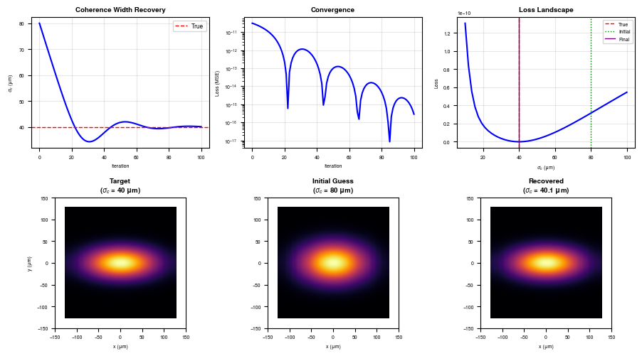 ../_images/tutorials_Coherence_16_0.png