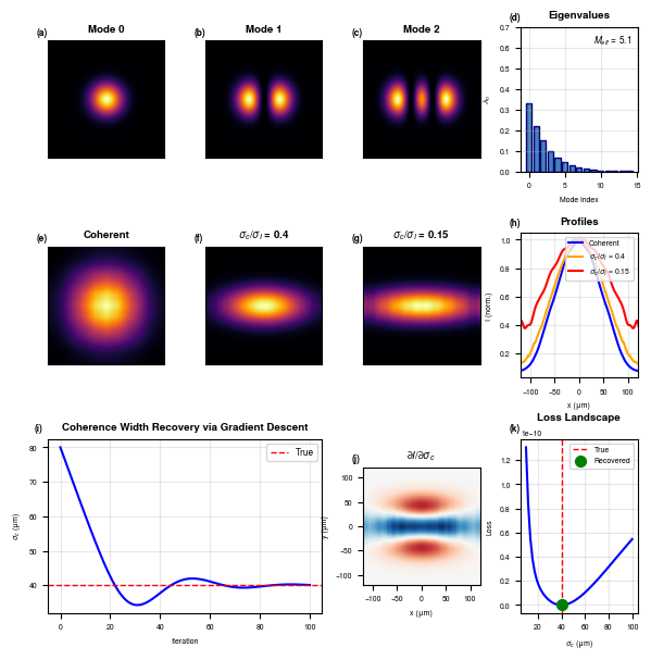 ../_images/tutorials_Coherence_20_0.png