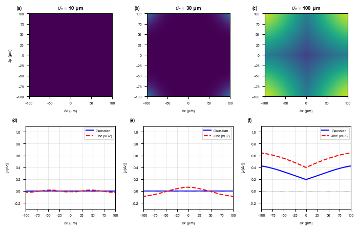 ../_images/tutorials_Coherence_5_1.png