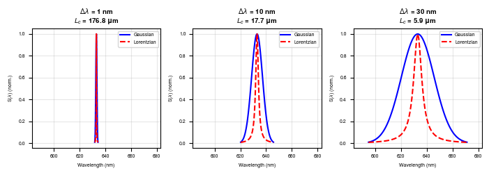 ../_images/tutorials_Coherence_7_0.png