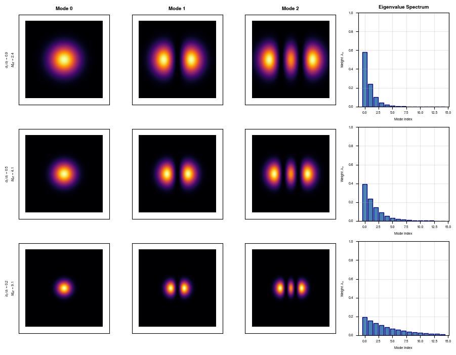 ../_images/tutorials_Coherence_9_0.png
