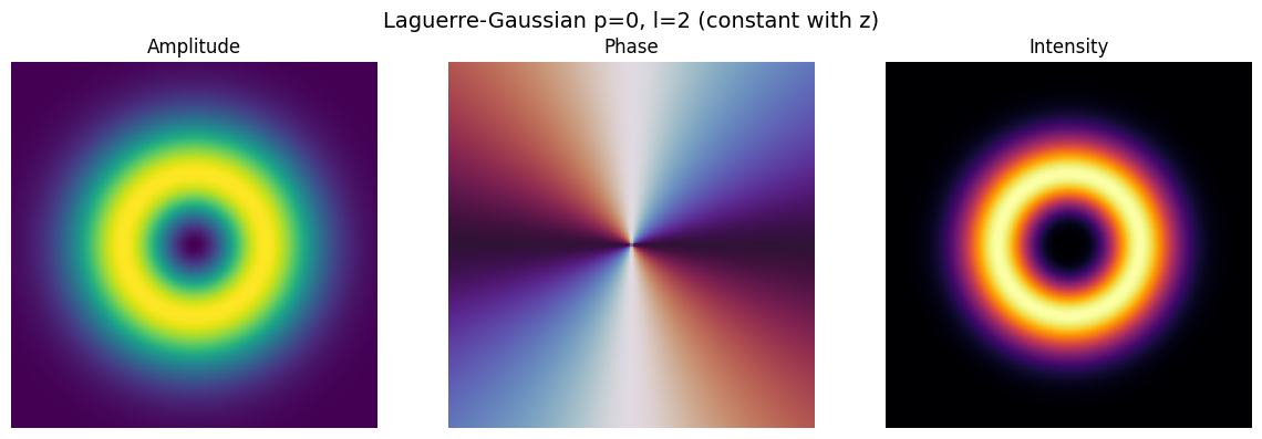 ../_images/tutorials_DifferentBeams_10_0.png