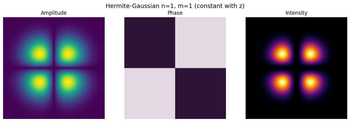 ../_images/tutorials_DifferentBeams_11_0.png