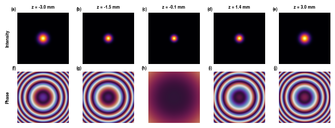 ../_images/tutorials_DifferentBeams_15_0.png