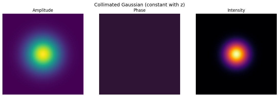 ../_images/tutorials_DifferentBeams_5_0.png
