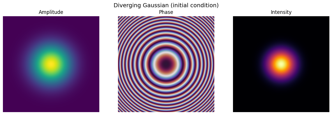 ../_images/tutorials_DifferentBeams_7_0.png