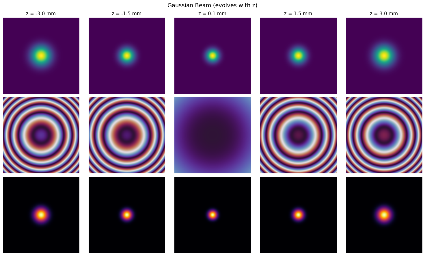 ../_images/tutorials_DifferentBeams_8_0.png