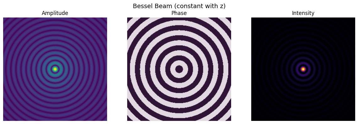 ../_images/tutorials_DifferentBeams_9_0.png