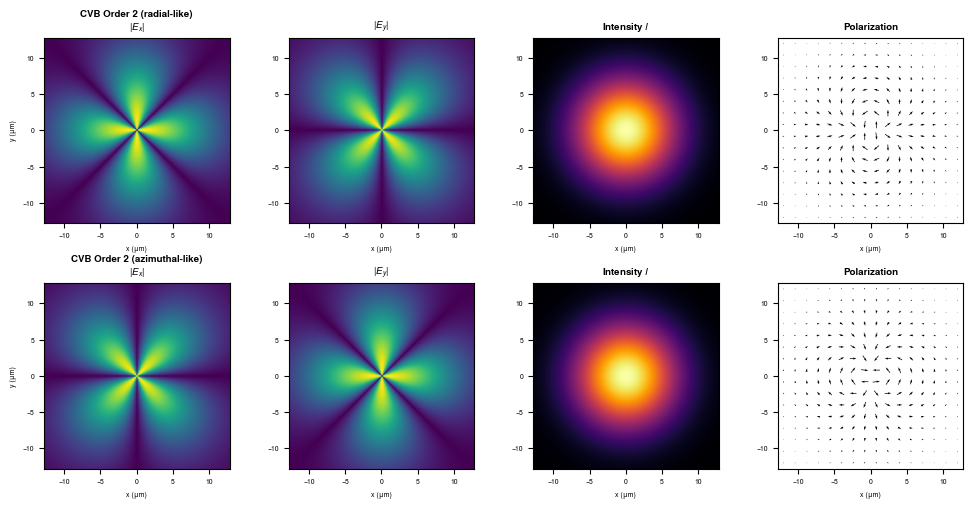 ../_images/tutorials_Polarization_15_0.png