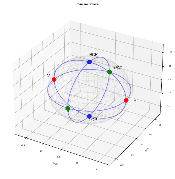 ../_images/tutorials_Polarization_23_0.png