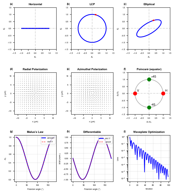 ../_images/tutorials_Polarization_31_1.png