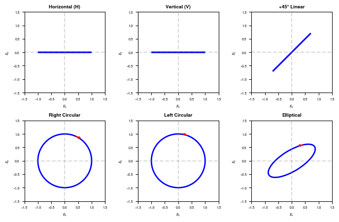 ../_images/tutorials_Polarization_8_0.png