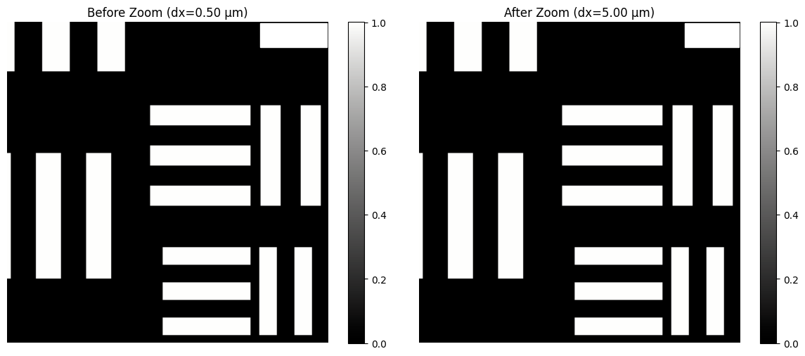 ../../_images/tutorials_Simulated_Microscopes_1951_USAF_Test_Pattern_20_0.png