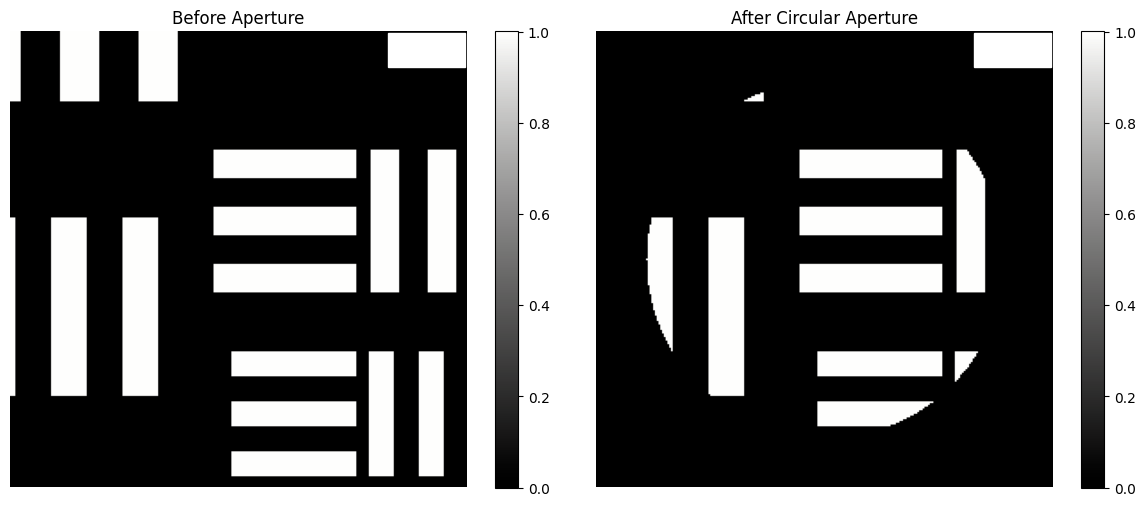 ../../_images/tutorials_Simulated_Microscopes_1951_USAF_Test_Pattern_23_0.png