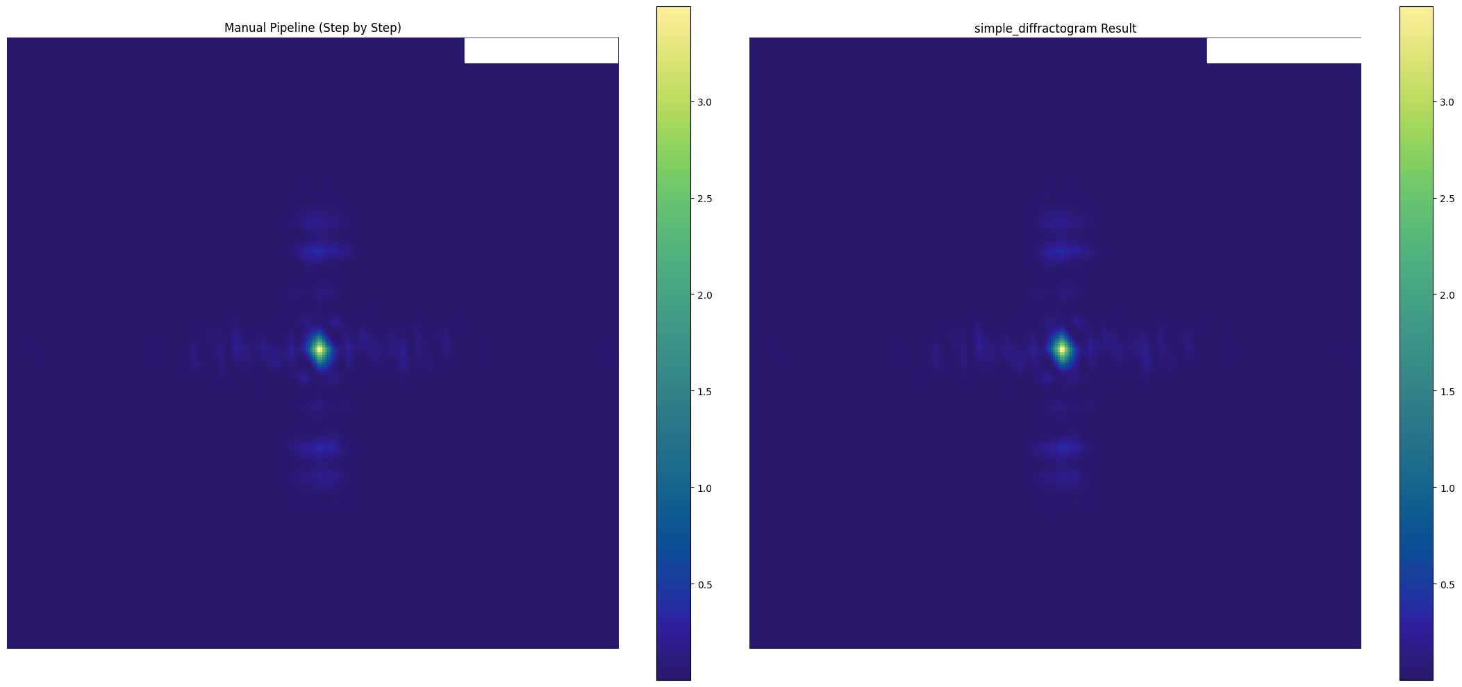 ../../_images/tutorials_Simulated_Microscopes_1951_USAF_Test_Pattern_30_0.png