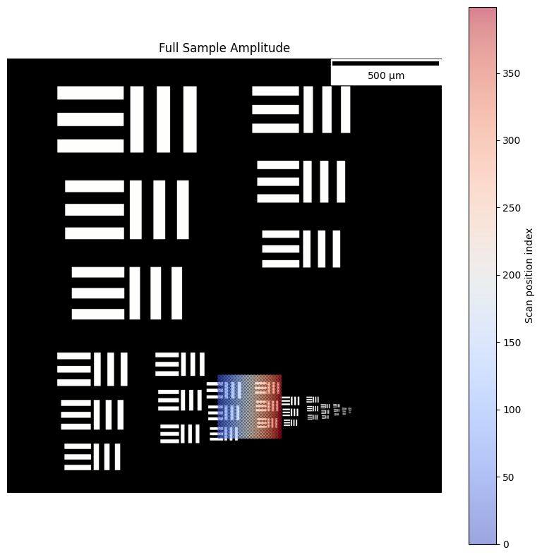 ../../_images/tutorials_Simulated_Microscopes_1951_USAF_Test_Pattern_33_0.png