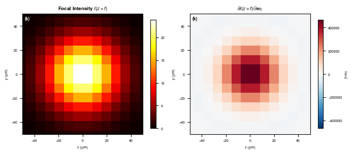 ../_images/tutorials_Wavefronts_14_0.png
