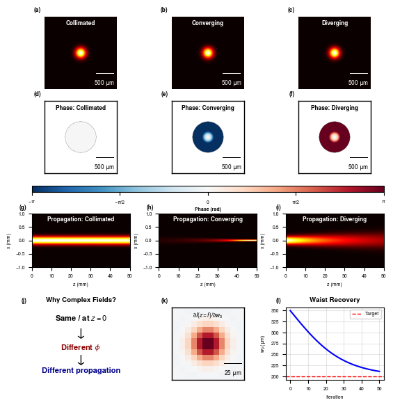 ../_images/tutorials_Wavefronts_19_0.png