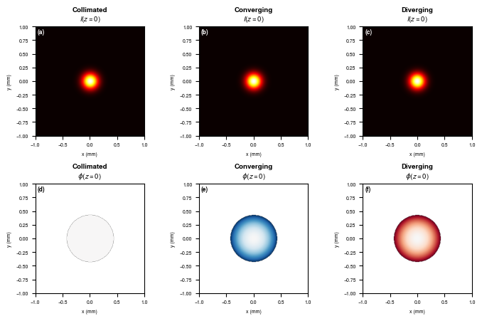 ../_images/tutorials_Wavefronts_6_0.png