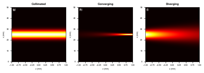 ../_images/tutorials_Wavefronts_9_0.png