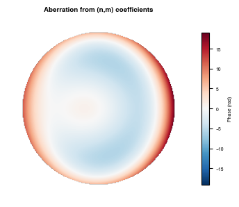 ../_images/tutorials_ZernikePolynomials_19_0.png