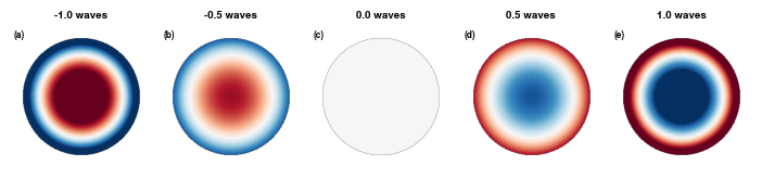 ../_images/tutorials_ZernikePolynomials_21_0.png