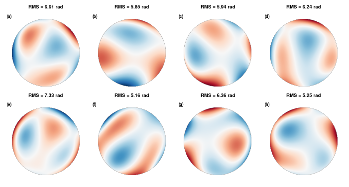 ../_images/tutorials_ZernikePolynomials_26_0.png