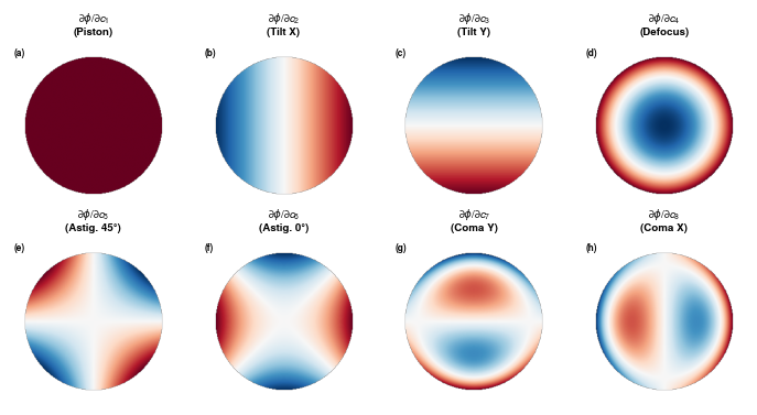 ../_images/tutorials_ZernikePolynomials_29_0.png