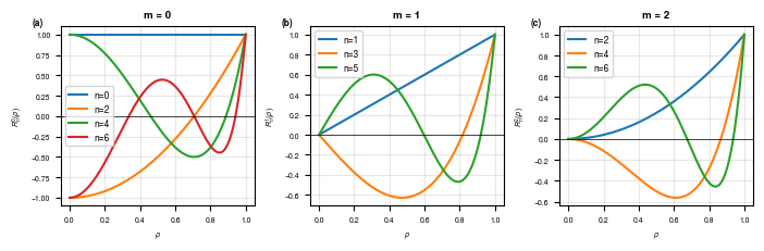 ../_images/tutorials_ZernikePolynomials_8_0.png